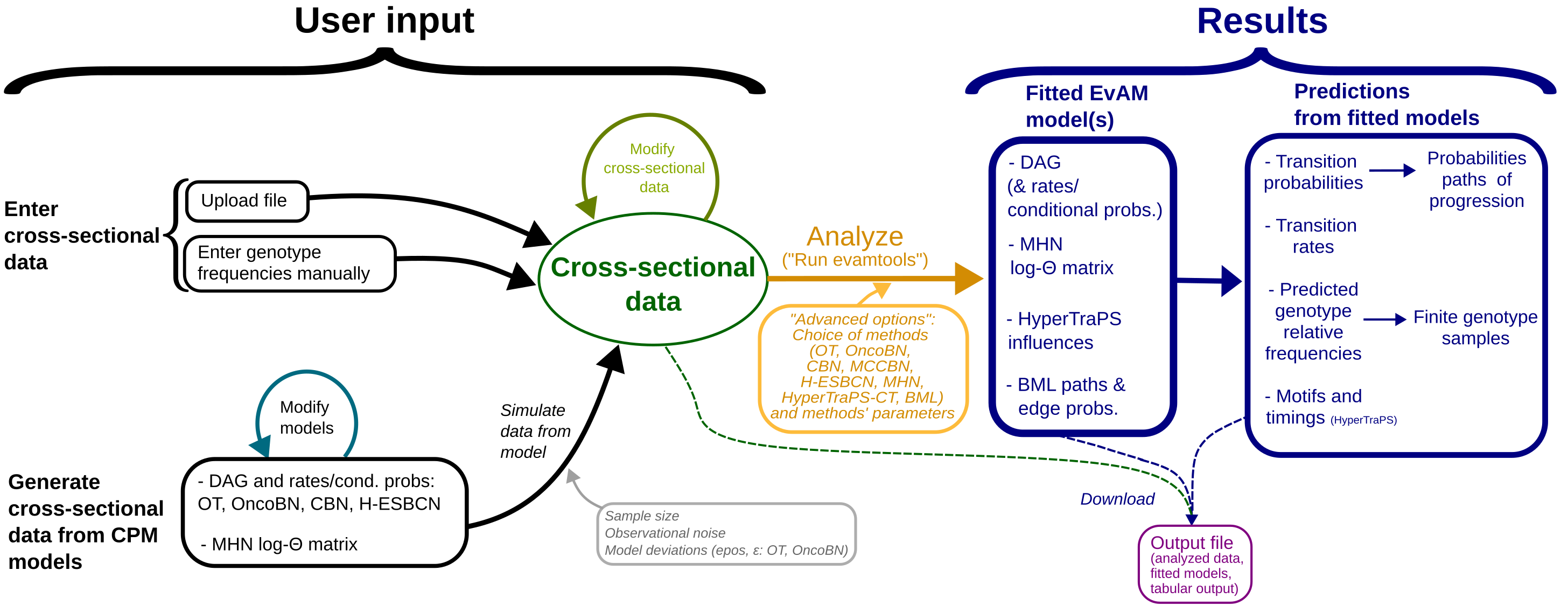 Overview EvAM-Tools web app